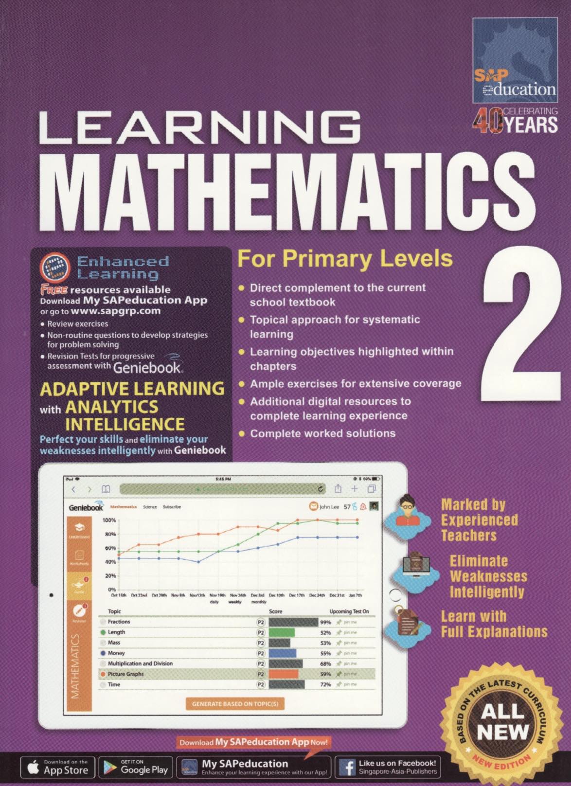 Learning Mathematics for Primary Levels